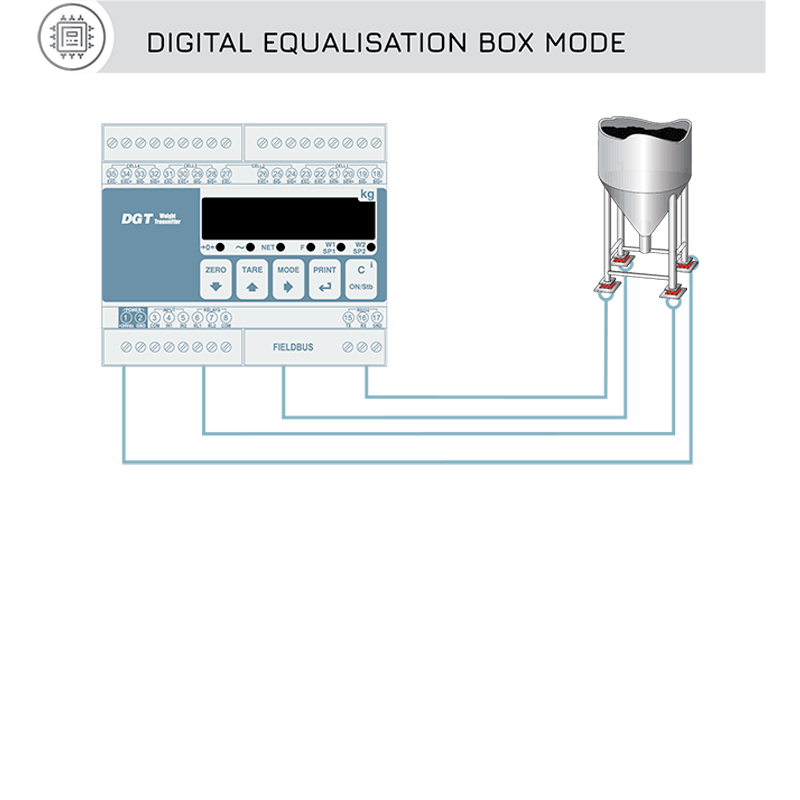 變送器有什么種類?重量變送器有什么特點?