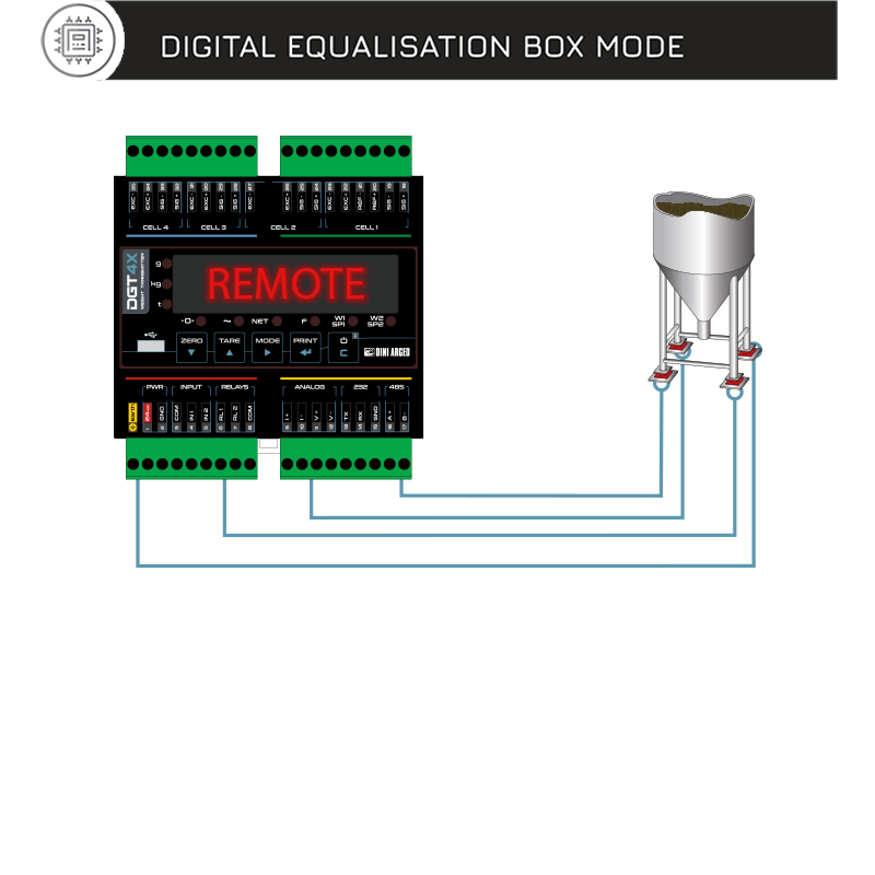 稱重控制儀表的功能特點有哪些?稱重儀表需要防靜電嗎?