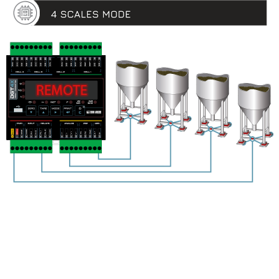 PLC變送器如何加信號(hào)隔離器?變送器的常見(jiàn)故障有哪些?